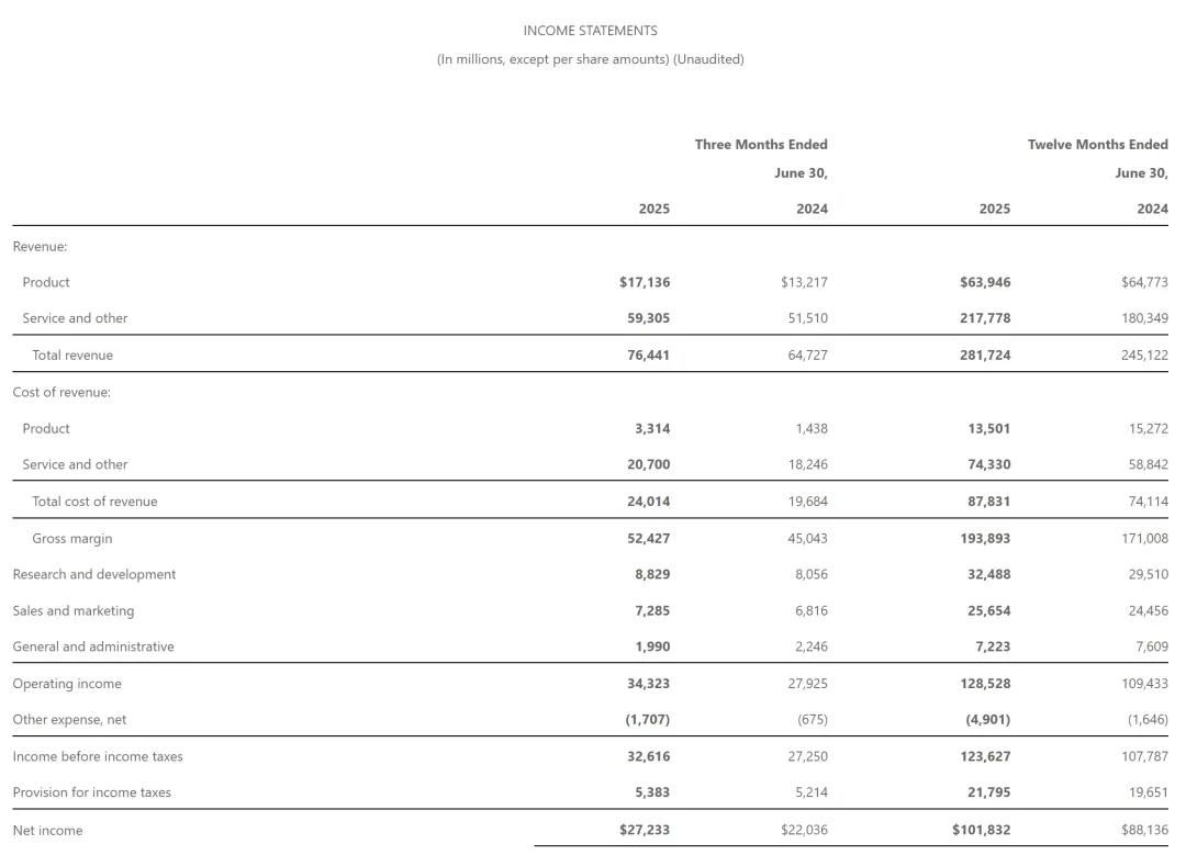 微软单季营收764亿美元：盘后大涨9% 市值将突破4万亿美元- 雷递网