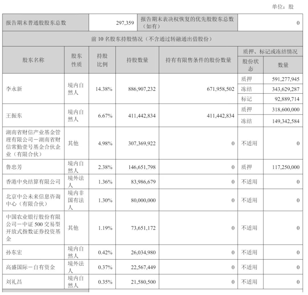 中公教育上半年营收11.55亿：同比降20% 净利6178万下降47% - 雷递网