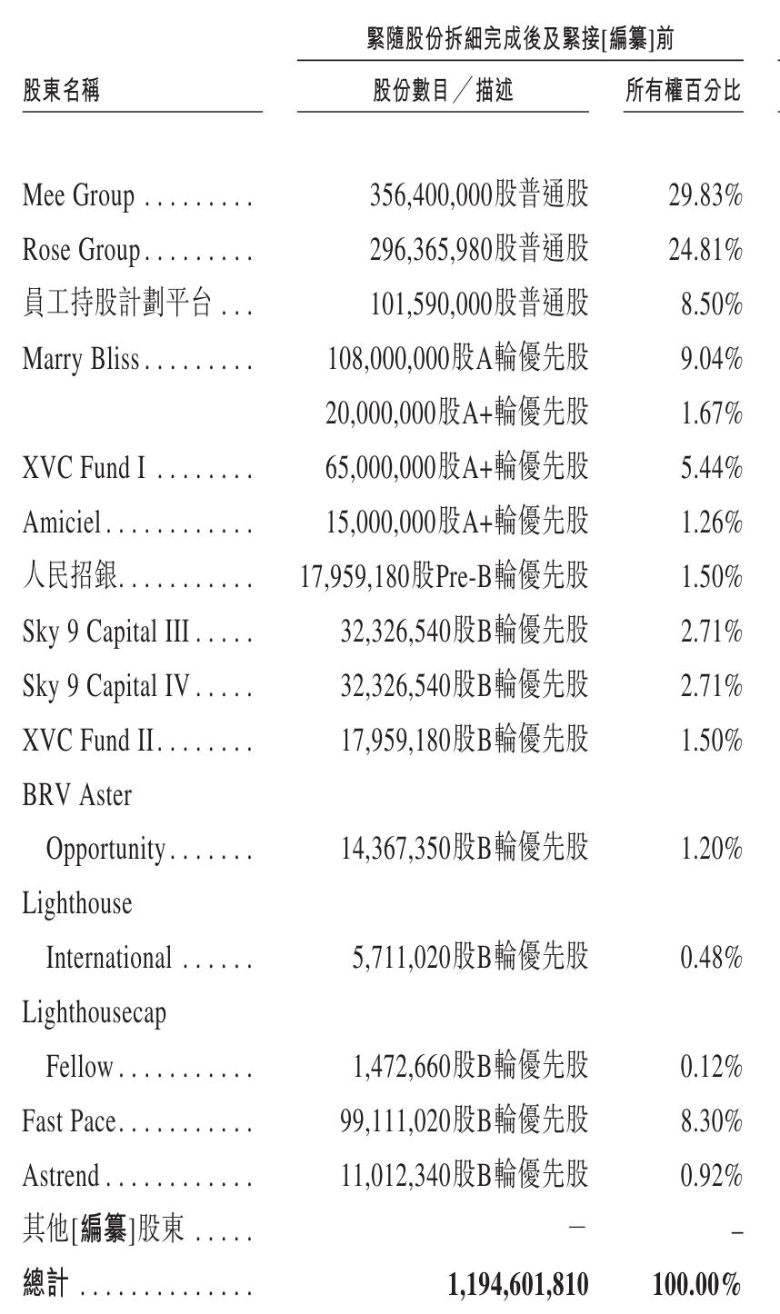 米连科技冲刺港股：上半年营收23.7亿期内利润2.6亿- 雷递网