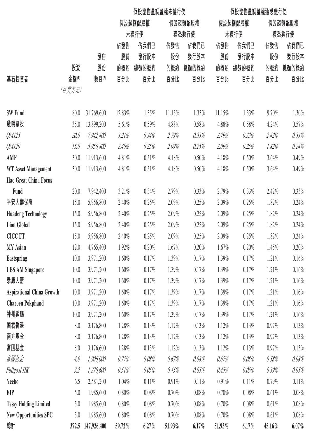 壁仞上市：最高市值超千亿港元成港股GPU第一股港股迎来开门红- 雷递网
